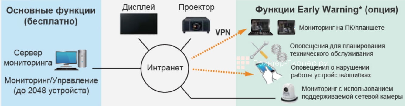 Panasonic PT-TW381R. Многофункциональное программное обеспечение для мониторинга и управления