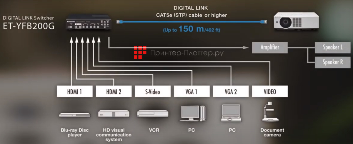 Panasonic PT-VZ580E. Соединение DIGITAL LINK с одним кабелем