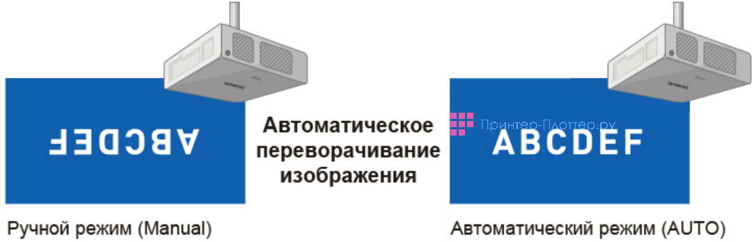 Panasonic PT-VZ585NE. Автоматический поворот изображения на экране