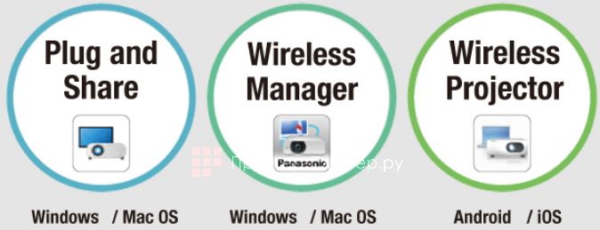 Panasonic PT-VZ585NE. Бесплатные приложения