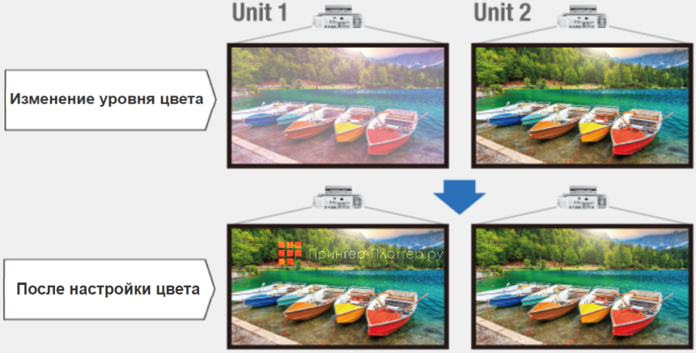 Panasonic PT-VZ585NE. Функции настройки шести цветов и цветовой коррекции