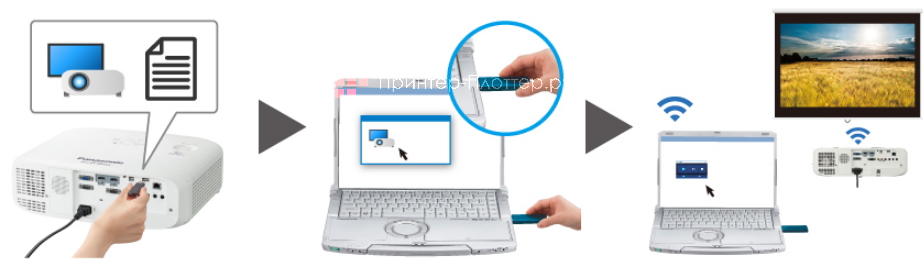 Panasonic PT-VZ585NE. Функция «Plug and Share»