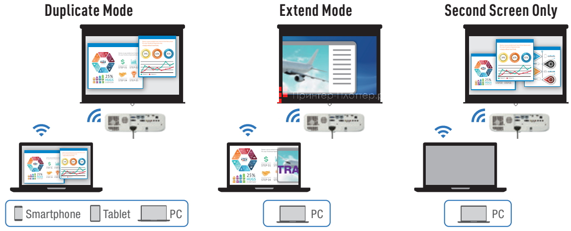 Panasonic PT-VZ585NE. Поддерживает несколько режимов отображения