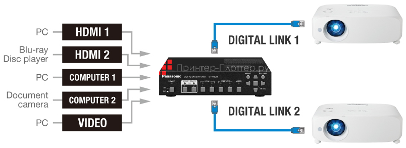 Panasonic PT-VZ585NE. Соединение DIGITAL LINK