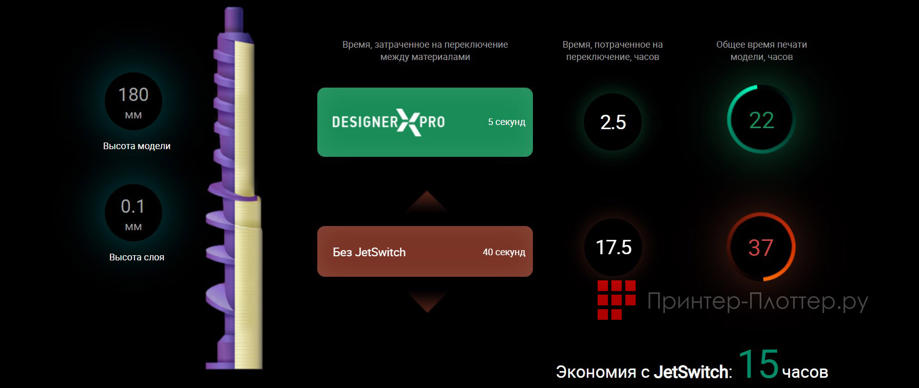 Picaso3D Designer X PRO. Быстрая двухматериальная печать