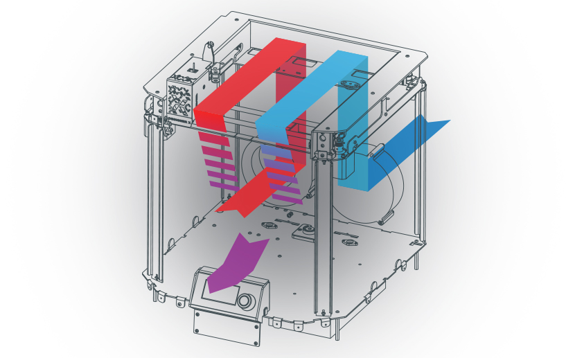 Picaso3D Designer X. Контроль воздушных потоков