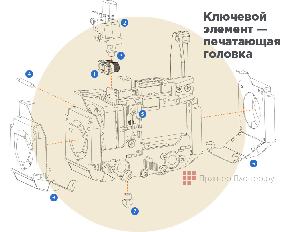 Picaso3D Designer X. Печатающая головка