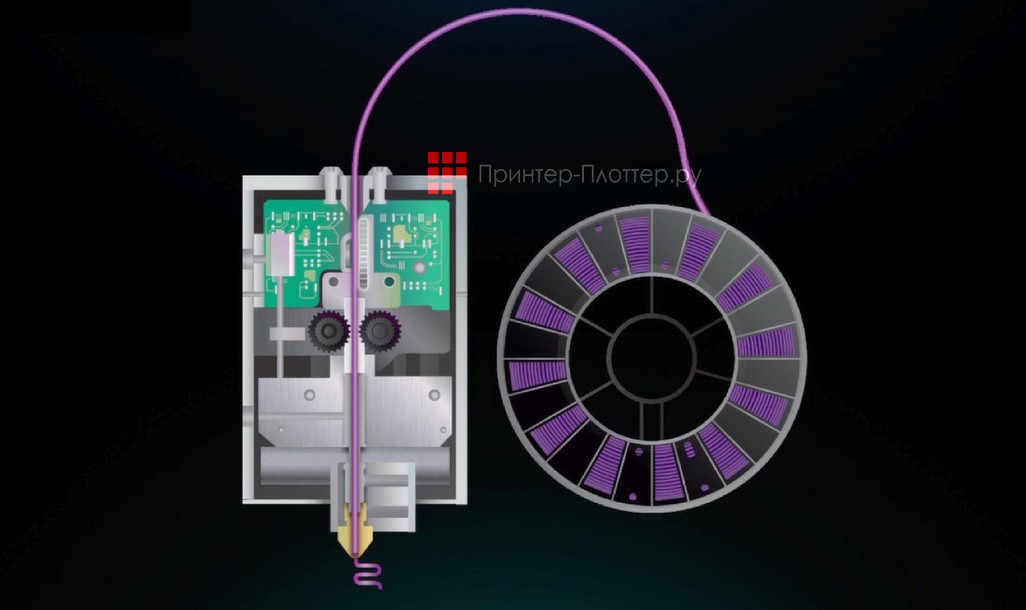 Picaso3D Designer X. Система контроля подачи пластика