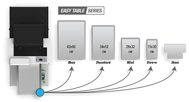 Трафаретно-цифровой комплекс Screen & Digital MIX. Easy Table Series