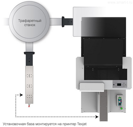 Трафаретно-цифровой комплекс Screen & Digital MIX. Механическая часть комплекса