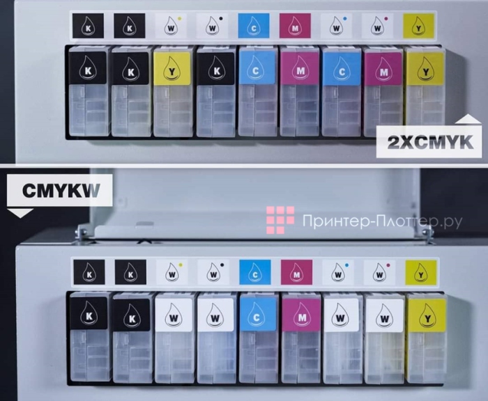 Polyprint Texjet Echo 2. Чернильные конфигурации принтера