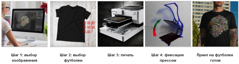 Polyprint Texjet Echo 2. Простота печати