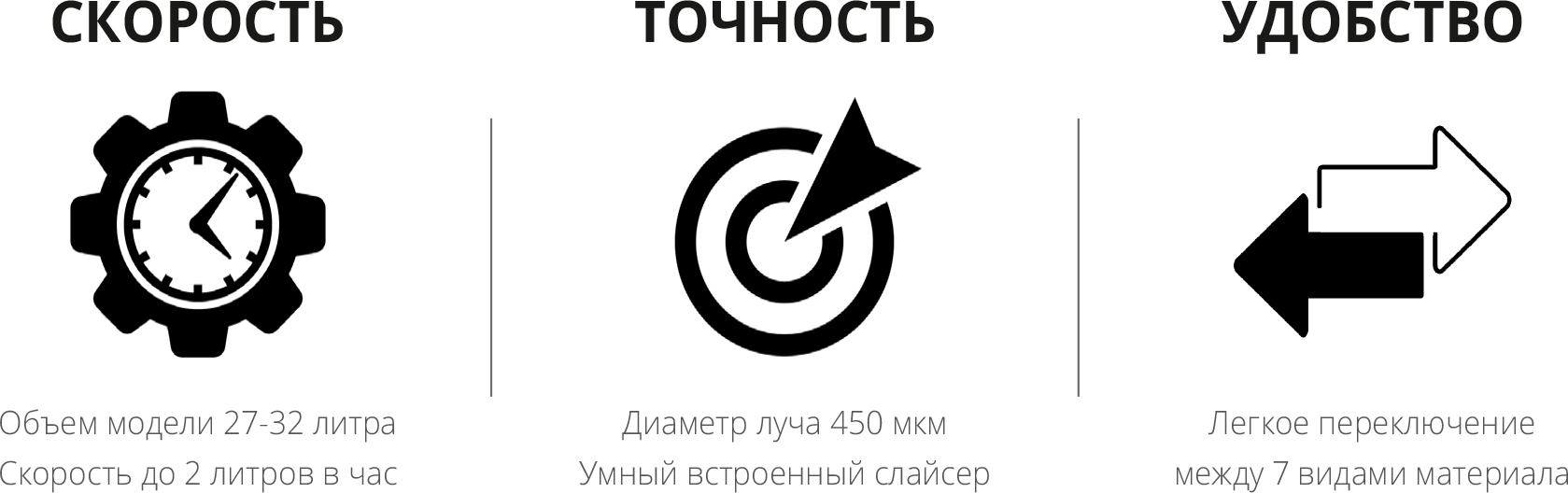 Prodways ProMaker P1000X. Основные особенности