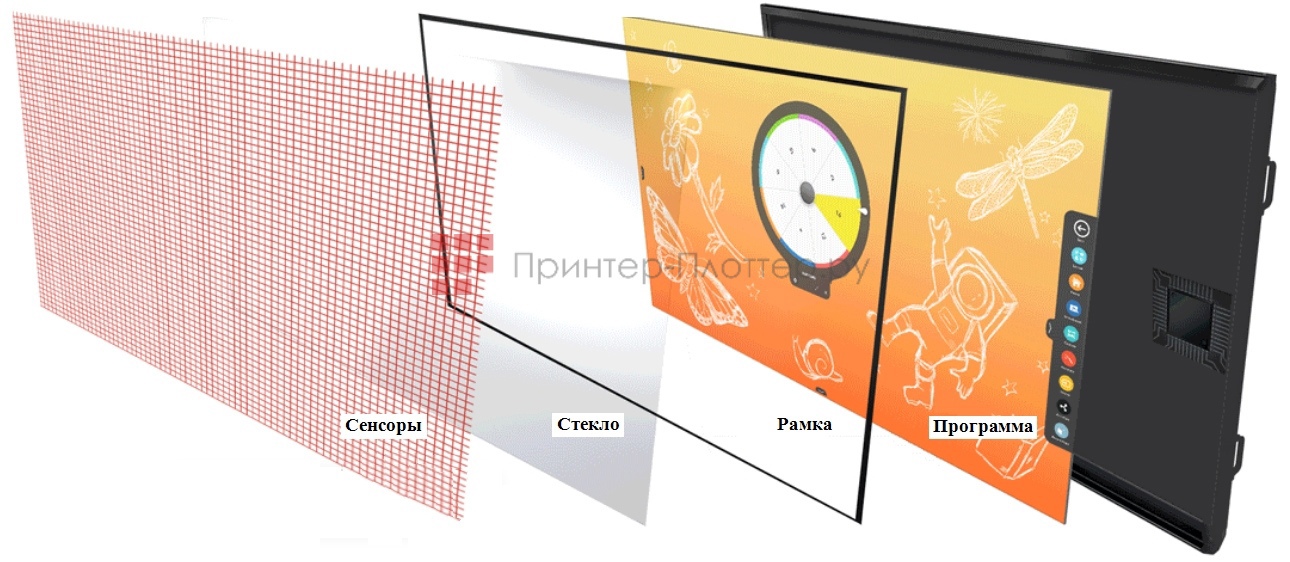 Promethean ActivPanel Nickel AP7-U65. Все для организации учебного процесса