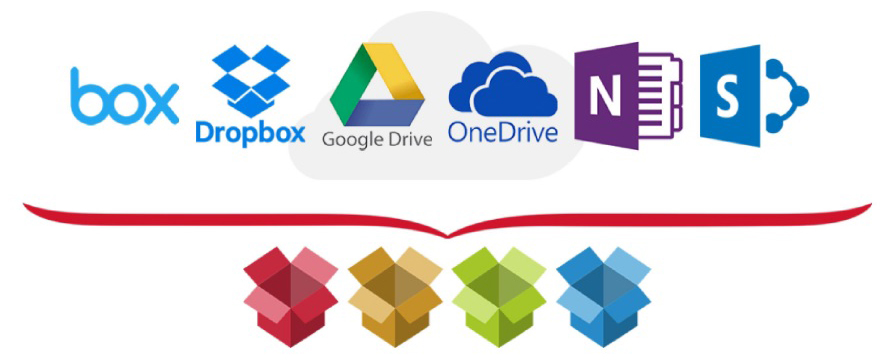 Ricoh IM 3000A. Платформа Ricoh Smart Integration