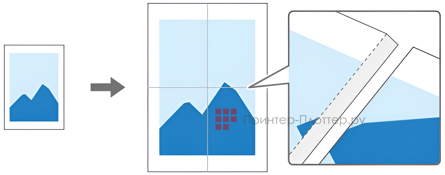 Ricoh IM C2010. Печать плаката путем разделения