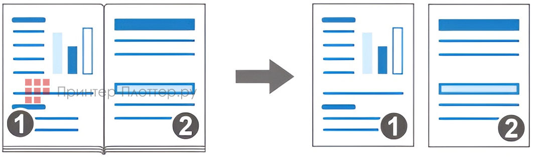 Ricoh IM C2510. Сканирование разворотов книжного оригинала