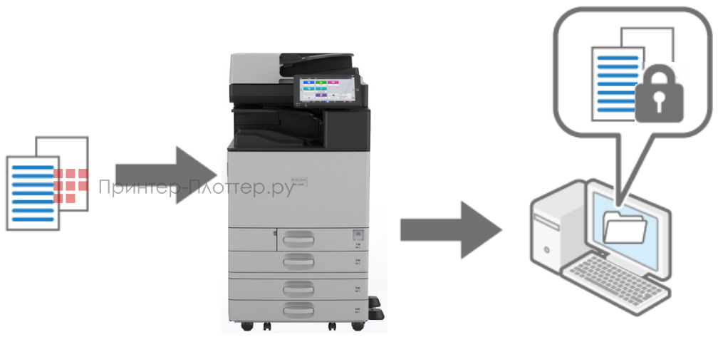 Ricoh IM C3010. Безопасность