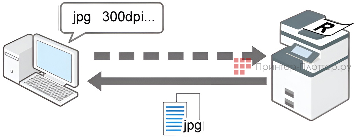 Ricoh IM C3010A. Сканирование оригинала с компьютера