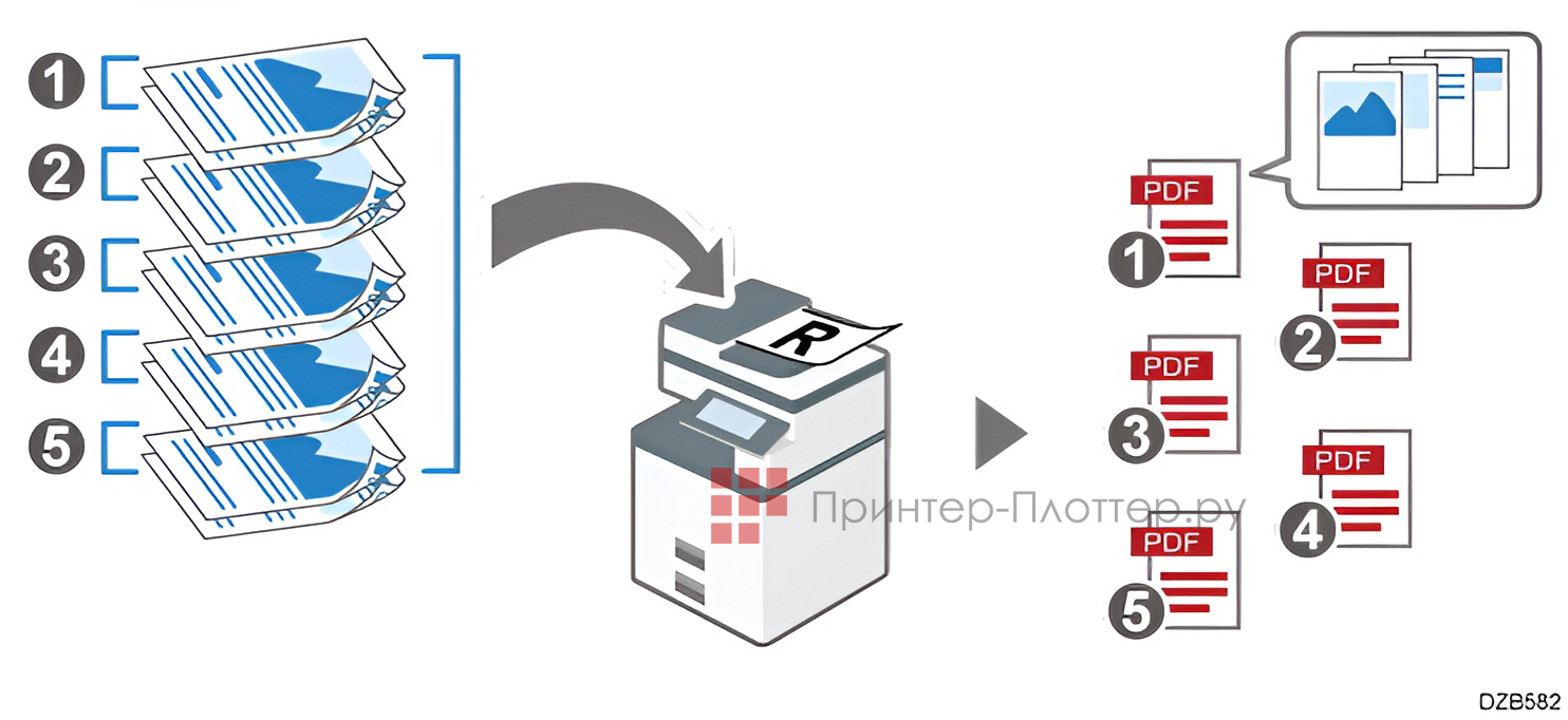 Ricoh IM C3510. Сканирование оригинала и разделение отсканированных данных на несколько файлов