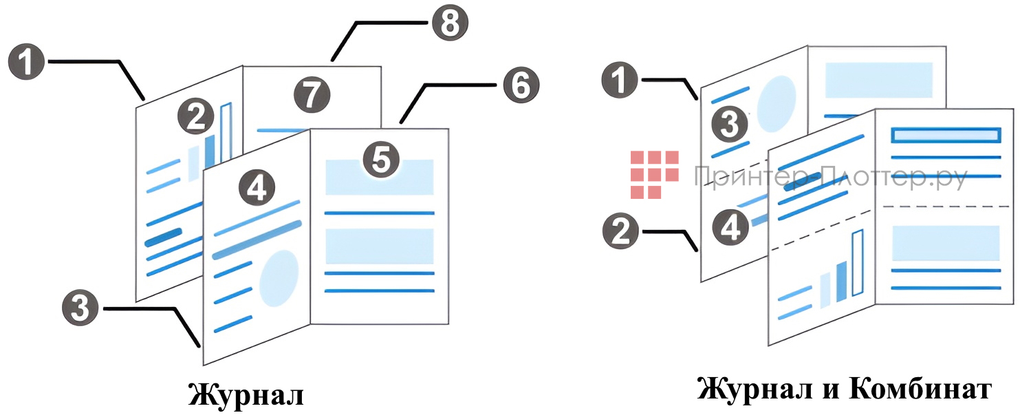 Ricoh IM C4510A. Переплет печатных листов