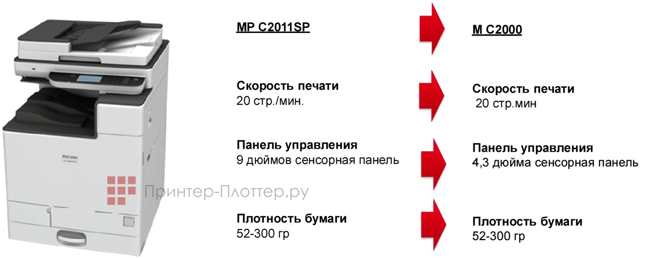 Ricoh M C2000. Описание