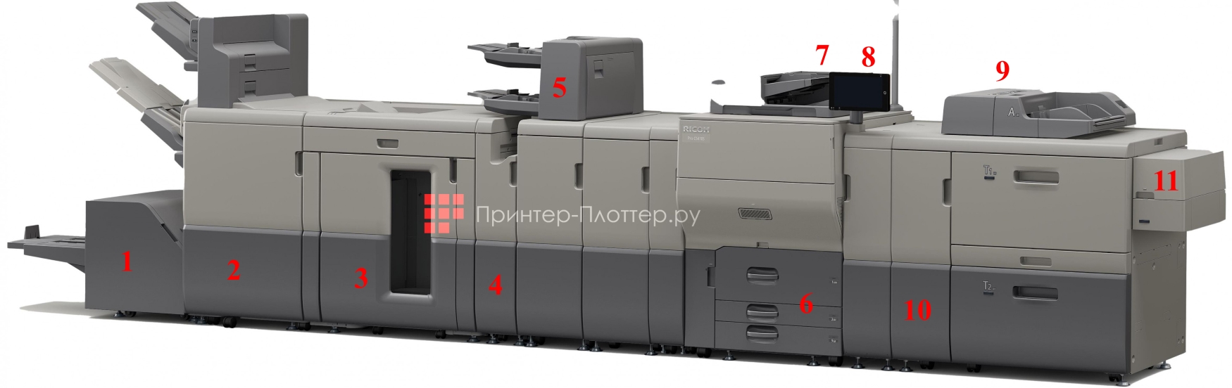 Ricoh Pro C5410S. Дополнительные опции