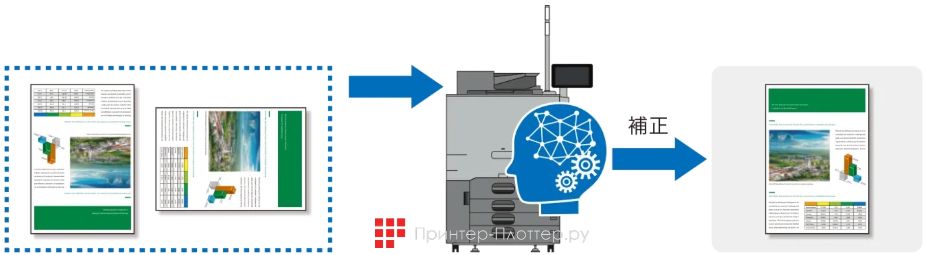 Ricoh Pro C5410S. Коррекция ориентации изображения