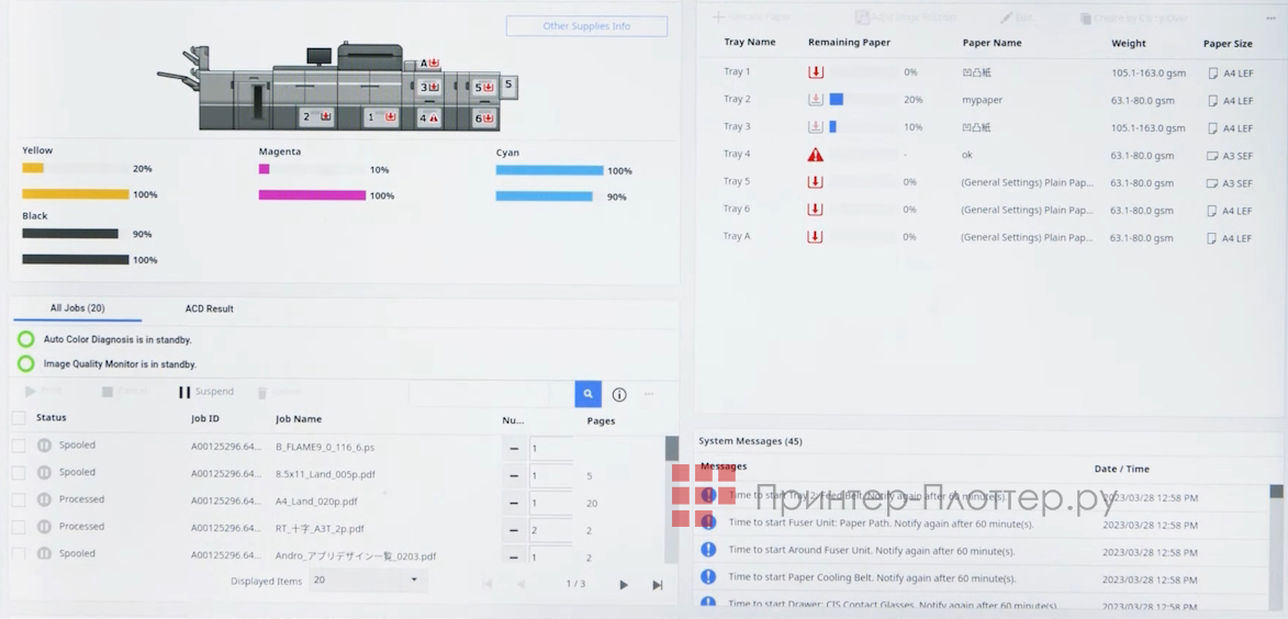 Ricoh Pro C7500. Операционная система Ricoh GC OS