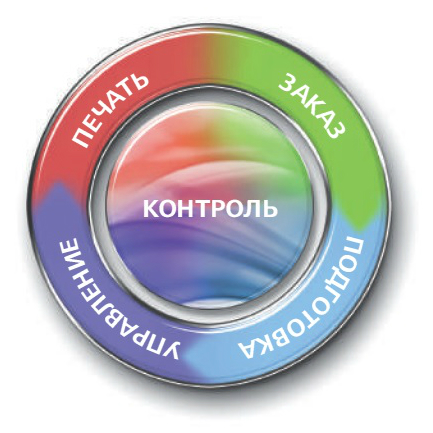  Ricoh Pro C9210. TotalFlow