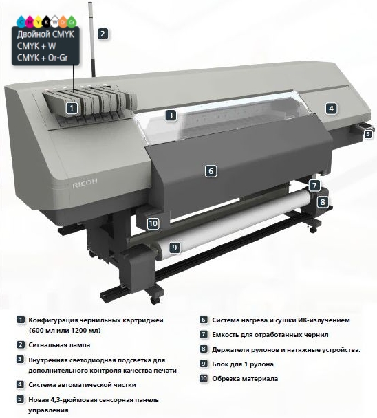 Ricoh Pro L5160e. Отличительные особенности