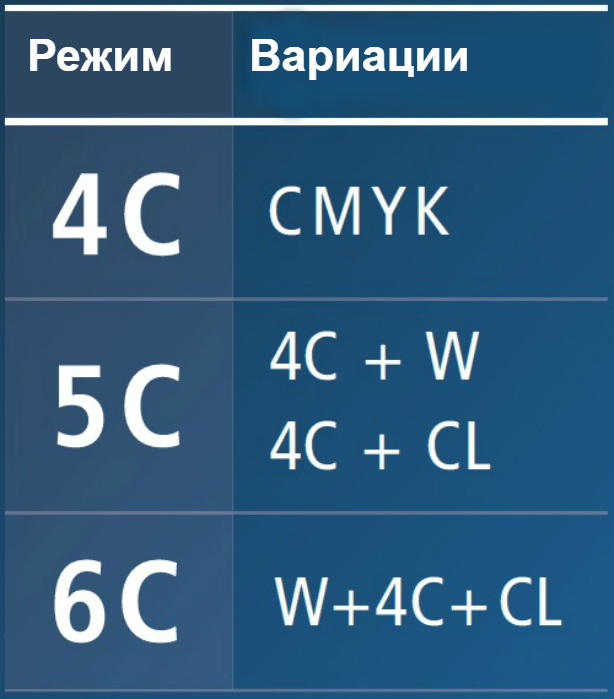 Ricoh Pro T7210. Высокая производительность