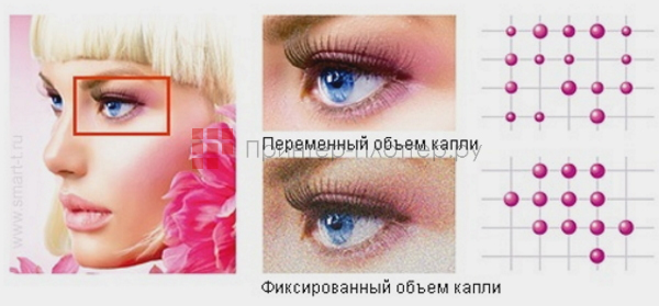 Ricoh ProTM T7210. Печать каплей переменного размера