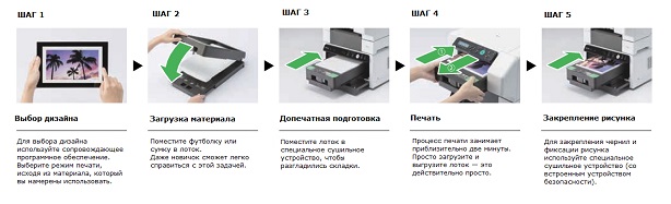 Ricoh Ri 100. Технологичность и безопасность