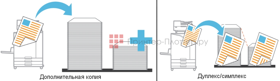МФУ Riso ComColor FT1430. Дополнительная копия, дуплекс/симплекс
