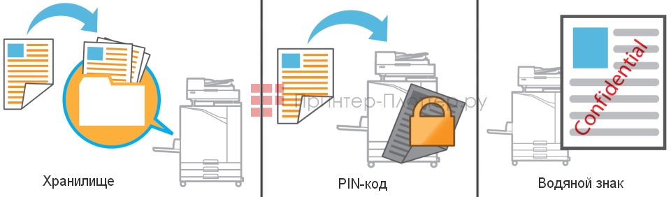 МФУ Riso ComColor FT1430. Хранилище, PIN-код, водяной знак