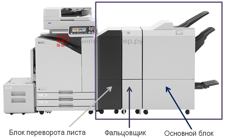МФУ Riso ComColor FT1430. Мультифункциональный финишер