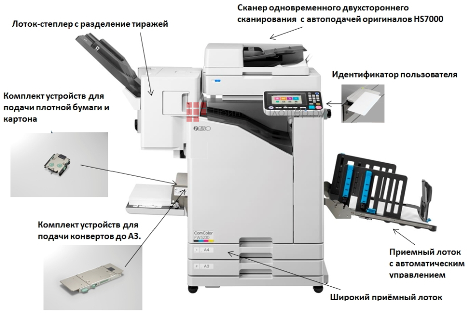 МФУ Riso ComColor FT1430. Опциональные дополнительные устройства