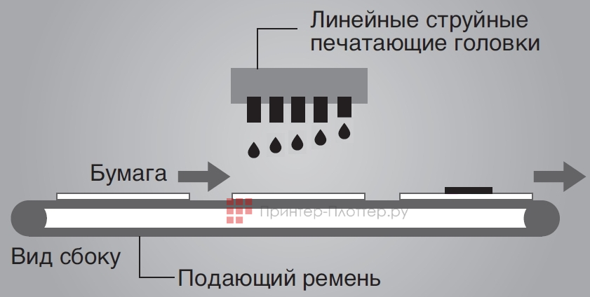 МФУ Riso ComColor FT1430. Струйная линейная печать