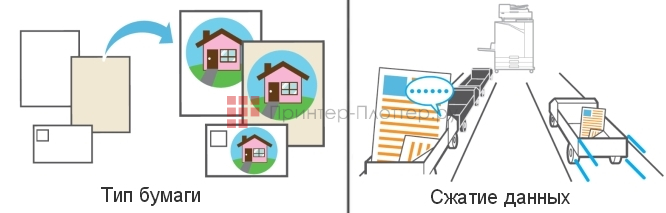 МФУ Riso ComColor FT1430. Тип бумаги, сжатие данных