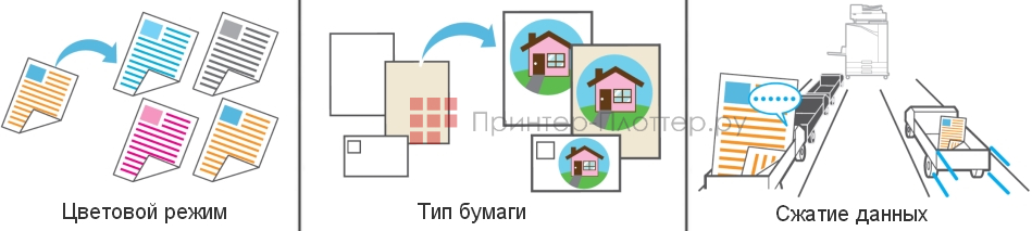 МФУ Riso ComColor FT5000. Цветовой режим, тип бумаги, сжатие данных