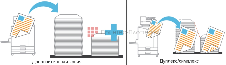 МФУ Riso ComColor FT5000. Дополнительная копия, дуплекс/симплекс