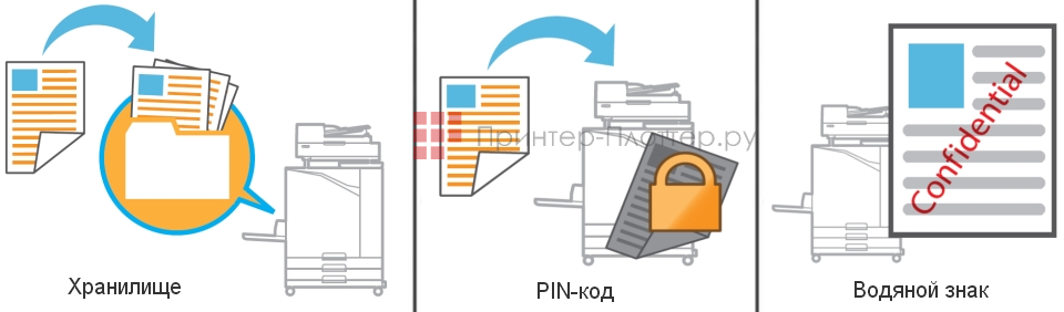МФУ Riso ComColor FT5000. Хранилище, PIN-код, водяной знак