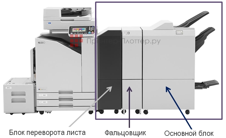 МФУ Riso ComColor FT5000. Мультифункциональный финишер