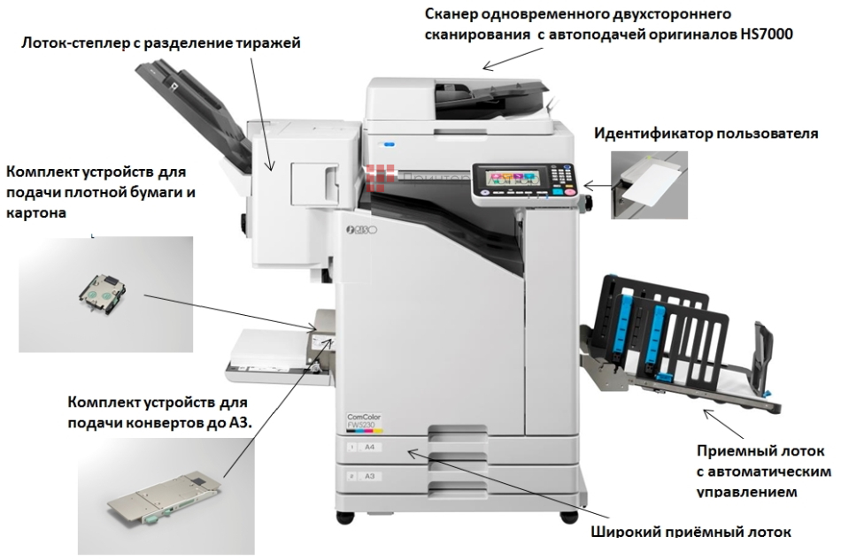 МФУ Riso ComColor FT5000. Опциональные дополнительные устройства