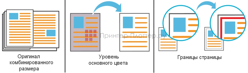 МФУ Riso ComColor FT5000. Оригинал комбинированного размера, уровень основного цвета, границы страницы