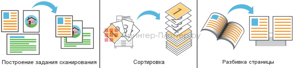 МФУ Riso ComColor FT5000. Построение задания сканирования, сортировка, разбивка страницы