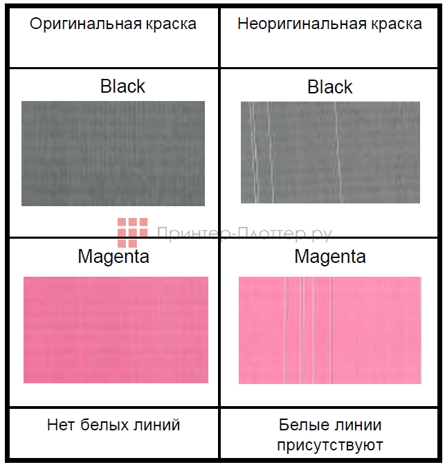МФУ Riso ComColor FT5000. Сравнение качества отпечатков