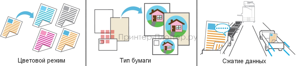 МФУ Riso ComColor FT5230. Цветовой режим, тип бумаги, сжатие данных