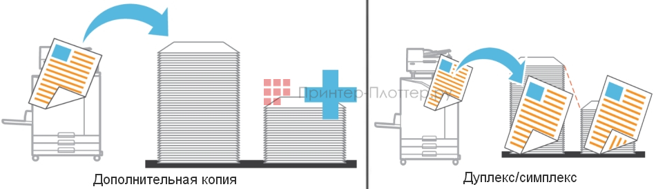 МФУ Riso ComColor FT5230. Дополнительная копия, дуплекс/симплекс